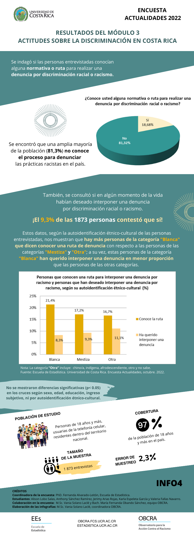 4. Modulo RACISMO ACTUALIDADES 2022 OBCRA EEST UCR